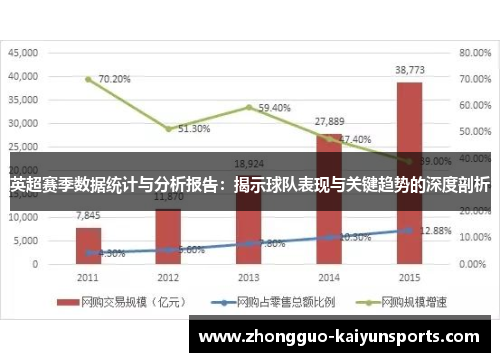 英超赛季数据统计与分析报告:揭示球队表现与关键趋势的深度剖析 英超赛季数据统计与分析报告:揭示球队表现与关键趋势的深度剖析