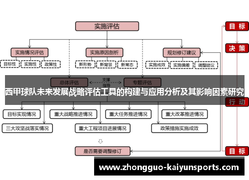西甲球队未来发展战略评估工具的构建与应用分析及其影响因素研究 西甲球队未来发展战略评估工具的构建与应用分析及其影响因素研究