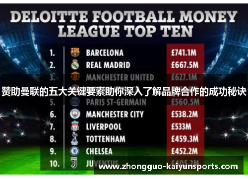 赞助曼联的五大关键要素助你深入了解品牌合作的成功秘诀