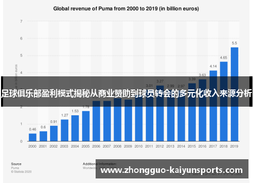 足球俱乐部盈利模式揭秘从商业赞助到球员转会的多元化收入来源分析 足球俱乐部盈利模式揭秘从商业赞助到球员转会的多元化收入来源分析