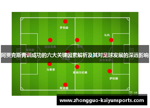 阿贾克斯青训成功的六大关键因素解析及其对足球发展的深远影响
