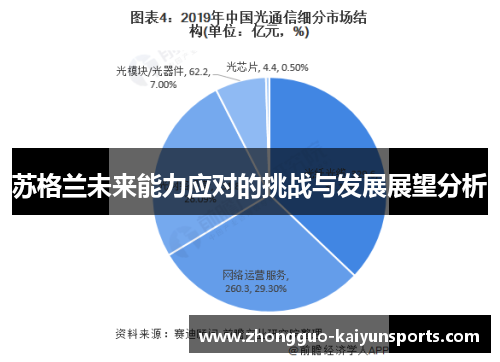 苏格兰未来能力应对的挑战与发展展望分析