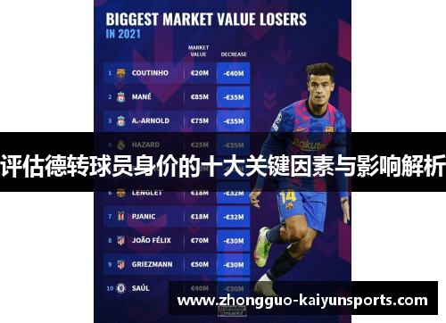 评估德转球员身价的十大关键因素与影响解析