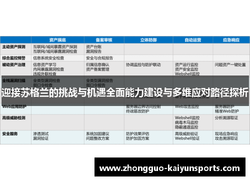 迎接苏格兰的挑战与机遇全面能力建设与多维应对路径探析
