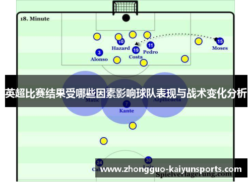 英超比赛结果受哪些因素影响球队表现与战术变化分析