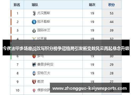 今夜法甲多场鏖战改写积分榜争冠格局引发新变数风云再起悬念升级 今夜法甲多场鏖战改写积分榜争冠格局引发新变数风云再起悬念升级