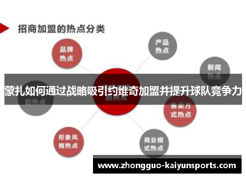 蒙扎如何通过战略吸引约维奇加盟并提升球队竞争力