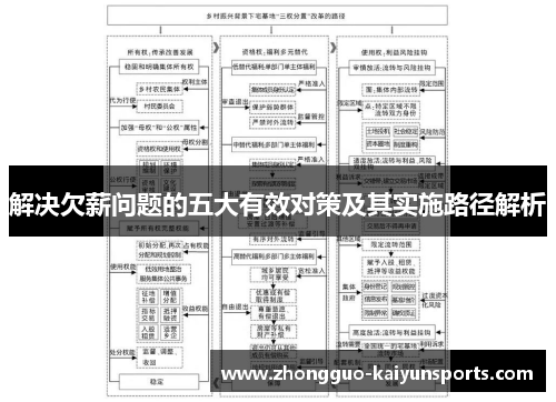 解决欠薪问题的五大有效对策及其实施路径解析