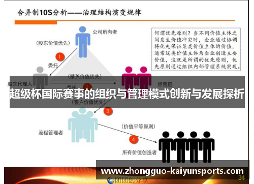 超级杯国际赛事的组织与管理模式创新与发展探析
