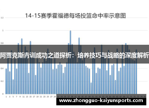 阿贾克斯青训成功之道探析:培养技巧与战略的深度解析 阿贾克斯青训成功之道探析:培养技巧与战略的深度解析
