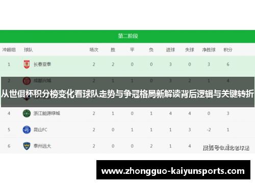 从世俱杯积分榜变化看球队走势与争冠格局新解读背后逻辑与关键转折